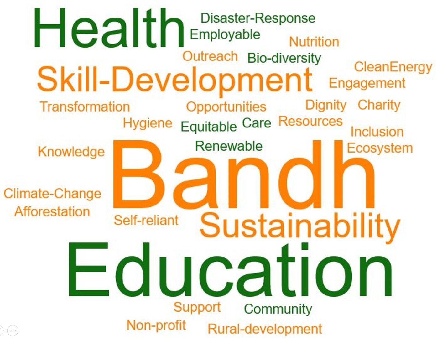 Bandh Foundation